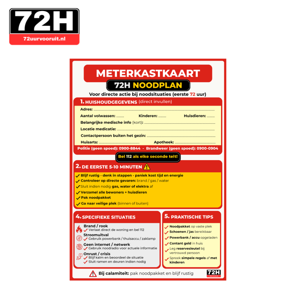 Meterkastkaart